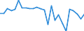 KN 84841000 /Exporte /Einheit = Preise (Euro/Tonne) /Partnerland: Estland /Meldeland: Eur27_2020 /84841000:Dichtungen, Metalloplastisch
