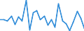 KN 84841000 /Exporte /Einheit = Preise (Euro/Tonne) /Partnerland: Lettland /Meldeland: Eur27_2020 /84841000:Dichtungen, Metalloplastisch