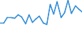 KN 84841000 /Exporte /Einheit = Preise (Euro/Tonne) /Partnerland: Litauen /Meldeland: Eur27_2020 /84841000:Dichtungen, Metalloplastisch