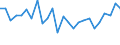 KN 84841000 /Exporte /Einheit = Preise (Euro/Tonne) /Partnerland: Polen /Meldeland: Eur27_2020 /84841000:Dichtungen, Metalloplastisch