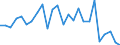 KN 84841000 /Exporte /Einheit = Preise (Euro/Tonne) /Partnerland: Slowakei /Meldeland: Eur27_2020 /84841000:Dichtungen, Metalloplastisch