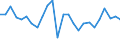 KN 84841000 /Exporte /Einheit = Preise (Euro/Tonne) /Partnerland: Ungarn /Meldeland: Eur27_2020 /84841000:Dichtungen, Metalloplastisch