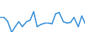 KN 84841000 /Exporte /Einheit = Preise (Euro/Tonne) /Partnerland: Rumaenien /Meldeland: Eur27_2020 /84841000:Dichtungen, Metalloplastisch