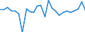KN 84841000 /Exporte /Einheit = Preise (Euro/Tonne) /Partnerland: Bulgarien /Meldeland: Eur27_2020 /84841000:Dichtungen, Metalloplastisch