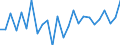 KN 84841000 /Exporte /Einheit = Preise (Euro/Tonne) /Partnerland: Ukraine /Meldeland: Eur27_2020 /84841000:Dichtungen, Metalloplastisch