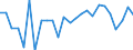 KN 84841000 /Exporte /Einheit = Preise (Euro/Tonne) /Partnerland: Moldau /Meldeland: Eur27_2020 /84841000:Dichtungen, Metalloplastisch