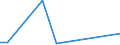 KN 84841000 /Exporte /Einheit = Preise (Euro/Tonne) /Partnerland: Russland /Meldeland: Eur27_2020 /84841000:Dichtungen, Metalloplastisch
