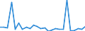 KN 84841000 /Exporte /Einheit = Preise (Euro/Tonne) /Partnerland: Armenien /Meldeland: Eur27_2020 /84841000:Dichtungen, Metalloplastisch