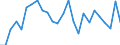 KN 84841000 /Exporte /Einheit = Preise (Euro/Tonne) /Partnerland: Aserbaidschan /Meldeland: Eur27_2020 /84841000:Dichtungen, Metalloplastisch
