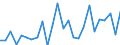 KN 84841000 /Exporte /Einheit = Preise (Euro/Tonne) /Partnerland: Kasachstan /Meldeland: Eur27_2020 /84841000:Dichtungen, Metalloplastisch