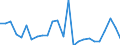 KN 84841000 /Exporte /Einheit = Preise (Euro/Tonne) /Partnerland: Turkmenistan /Meldeland: Eur27_2020 /84841000:Dichtungen, Metalloplastisch