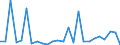 KN 84841000 /Exporte /Einheit = Preise (Euro/Tonne) /Partnerland: Usbekistan /Meldeland: Eur27_2020 /84841000:Dichtungen, Metalloplastisch