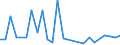 KN 84841000 /Exporte /Einheit = Preise (Euro/Tonne) /Partnerland: Tadschikistan /Meldeland: Eur27_2020 /84841000:Dichtungen, Metalloplastisch
