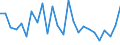 KN 84841000 /Exporte /Einheit = Preise (Euro/Tonne) /Partnerland: Kirgistan /Meldeland: Eur27_2020 /84841000:Dichtungen, Metalloplastisch