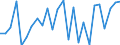 KN 84841000 /Exporte /Einheit = Preise (Euro/Tonne) /Partnerland: Slowenien /Meldeland: Eur27_2020 /84841000:Dichtungen, Metalloplastisch