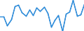 KN 84841000 /Exporte /Einheit = Preise (Euro/Tonne) /Partnerland: Kosovo /Meldeland: Eur27_2020 /84841000:Dichtungen, Metalloplastisch