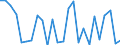 KN 84841000 /Exporte /Einheit = Preise (Euro/Tonne) /Partnerland: Montenegro /Meldeland: Eur27_2020 /84841000:Dichtungen, Metalloplastisch