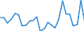 KN 84841000 /Exporte /Einheit = Preise (Euro/Tonne) /Partnerland: Serbien /Meldeland: Eur27_2020 /84841000:Dichtungen, Metalloplastisch
