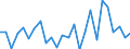 KN 84841000 /Exporte /Einheit = Preise (Euro/Tonne) /Partnerland: Algerien /Meldeland: Eur27_2020 /84841000:Dichtungen, Metalloplastisch