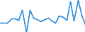 KN 84841000 /Exporte /Einheit = Preise (Euro/Tonne) /Partnerland: Tunesien /Meldeland: Eur27_2020 /84841000:Dichtungen, Metalloplastisch