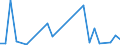 KN 84841000 /Exporte /Einheit = Preise (Euro/Tonne) /Partnerland: Sudan /Meldeland: Eur27_2020 /84841000:Dichtungen, Metalloplastisch