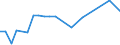 KN 84841000 /Exporte /Einheit = Preise (Euro/Tonne) /Partnerland: Süd-sudan /Meldeland: Eur27_2020 /84841000:Dichtungen, Metalloplastisch