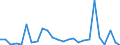 KN 84841000 /Exporte /Einheit = Preise (Euro/Tonne) /Partnerland: Mauretanien /Meldeland: Eur27_2020 /84841000:Dichtungen, Metalloplastisch