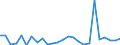 KN 84841000 /Exporte /Einheit = Preise (Euro/Tonne) /Partnerland: Burkina Faso /Meldeland: Eur27_2020 /84841000:Dichtungen, Metalloplastisch