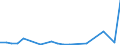 KN 84841000 /Exporte /Einheit = Preise (Euro/Tonne) /Partnerland: Niger /Meldeland: Eur27_2020 /84841000:Dichtungen, Metalloplastisch