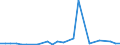 KN 84841000 /Exporte /Einheit = Preise (Euro/Tonne) /Partnerland: Tschad /Meldeland: Eur27_2020 /84841000:Dichtungen, Metalloplastisch