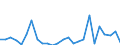 KN 84841000 /Exporte /Einheit = Preise (Euro/Tonne) /Partnerland: Kap Verde /Meldeland: Eur27_2020 /84841000:Dichtungen, Metalloplastisch