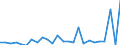 KN 84841000 /Exporte /Einheit = Preise (Euro/Tonne) /Partnerland: Senegal /Meldeland: Eur27_2020 /84841000:Dichtungen, Metalloplastisch