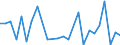 KN 84841000 /Exporte /Einheit = Preise (Euro/Tonne) /Partnerland: Sierra Leone /Meldeland: Eur27_2020 /84841000:Dichtungen, Metalloplastisch