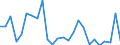 KN 84841000 /Exporte /Einheit = Preise (Euro/Tonne) /Partnerland: Elfenbeink. /Meldeland: Eur27_2020 /84841000:Dichtungen, Metalloplastisch