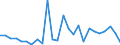 KN 84841000 /Exporte /Einheit = Preise (Euro/Tonne) /Partnerland: Ghana /Meldeland: Eur27_2020 /84841000:Dichtungen, Metalloplastisch