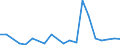 KN 84841000 /Exporte /Einheit = Preise (Euro/Tonne) /Partnerland: Benin /Meldeland: Eur27_2020 /84841000:Dichtungen, Metalloplastisch