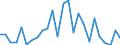 KN 84841000 /Exporte /Einheit = Preise (Euro/Tonne) /Partnerland: Nigeria /Meldeland: Eur27_2020 /84841000:Dichtungen, Metalloplastisch