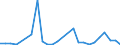 KN 84841000 /Exporte /Einheit = Preise (Euro/Tonne) /Partnerland: Aequat.guin. /Meldeland: Eur27_2020 /84841000:Dichtungen, Metalloplastisch