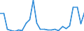 KN 84841000 /Exporte /Einheit = Preise (Euro/Tonne) /Partnerland: Gabun /Meldeland: Eur27_2020 /84841000:Dichtungen, Metalloplastisch