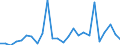 KN 84841000 /Exporte /Einheit = Preise (Euro/Tonne) /Partnerland: Kongo /Meldeland: Eur27_2020 /84841000:Dichtungen, Metalloplastisch