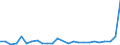 KN 84841000 /Exporte /Einheit = Preise (Euro/Tonne) /Partnerland: Dem. Rep. Kongo /Meldeland: Eur27_2020 /84841000:Dichtungen, Metalloplastisch