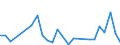 KN 84841000 /Exporte /Einheit = Preise (Euro/Tonne) /Partnerland: Ruanda /Meldeland: Eur27_2020 /84841000:Dichtungen, Metalloplastisch