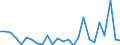 KN 84841000 /Exporte /Einheit = Preise (Euro/Tonne) /Partnerland: Angola /Meldeland: Eur27_2020 /84841000:Dichtungen, Metalloplastisch