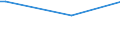 KN 84841000 /Exporte /Einheit = Preise (Euro/Tonne) /Partnerland: Eritrea /Meldeland: Eur27_2020 /84841000:Dichtungen, Metalloplastisch