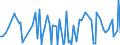 KN 84841010 /Exporte /Einheit = Preise (Euro/Tonne) /Partnerland: Deutschland /Meldeland: Europäische Union /84841010:Dichtungen, Metalloplastisch, fr Zivile Luftfahrzeuge