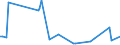 KN 84841010 /Exporte /Einheit = Preise (Euro/Tonne) /Partnerland: Irland /Meldeland: Europäische Union /84841010:Dichtungen, Metalloplastisch, fr Zivile Luftfahrzeuge