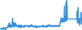 KN 84842000 /Exporte /Einheit = Preise (Euro/Tonne) /Partnerland: Deutschland /Meldeland: Eur27_2020 /84842000:Dichtungen, Mechanisch