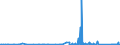 KN 84842000 /Exporte /Einheit = Preise (Euro/Tonne) /Partnerland: Turkmenistan /Meldeland: Eur27_2020 /84842000:Dichtungen, Mechanisch