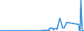KN 84842000 /Exporte /Einheit = Preise (Euro/Tonne) /Partnerland: Zentralaf.republik /Meldeland: Eur27_2020 /84842000:Dichtungen, Mechanisch