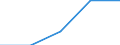 KN 84851090 /Exporte /Einheit = Preise (Euro/Bes. Maßeinheiten) /Partnerland: Faeroer /Meldeland: Europäische Union /84851090:Schiffsschrauben und Schraubenflgel Dafr (aus Anderen Stoffen als Bronze)